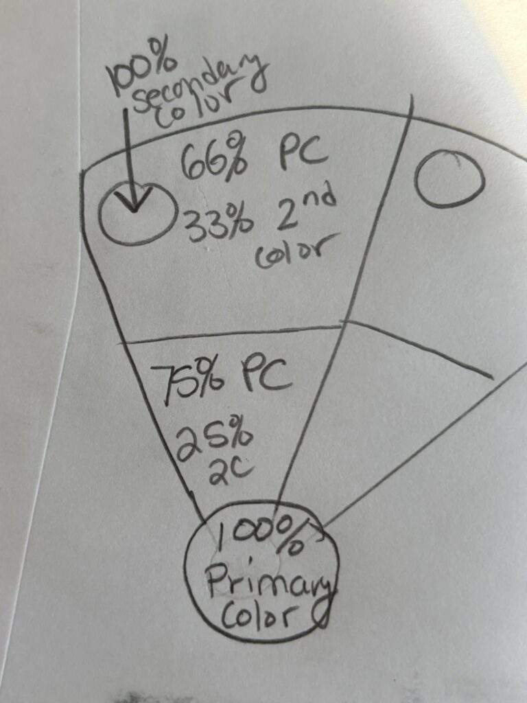 Celadons by MichelleLKendrick